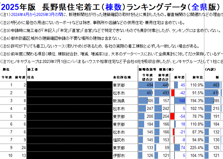 画面イメージ ※本物はマスキングしておりません