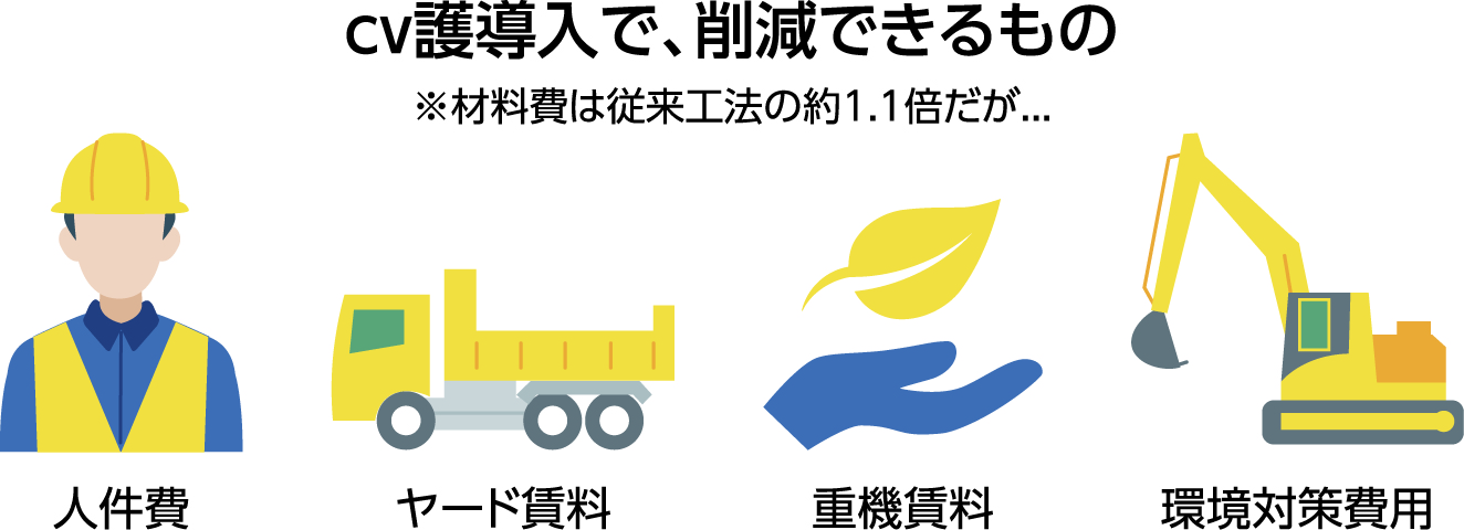 cv護導入で削減できるもの
