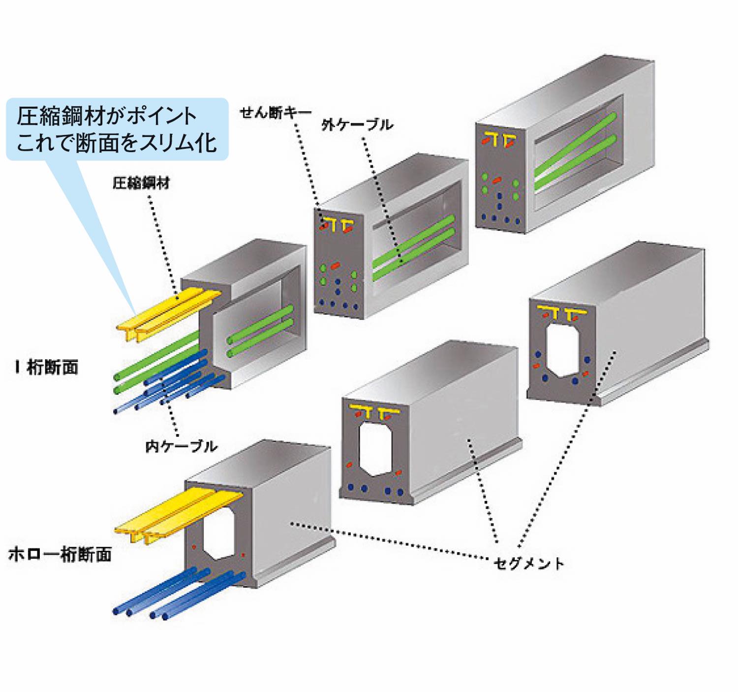 断面図